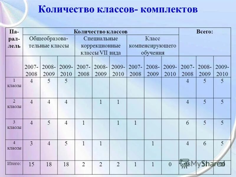 Журнал сколько классов