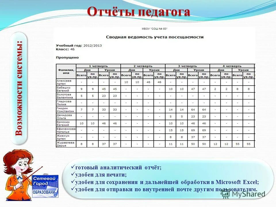 отчеты учителя 2 класса