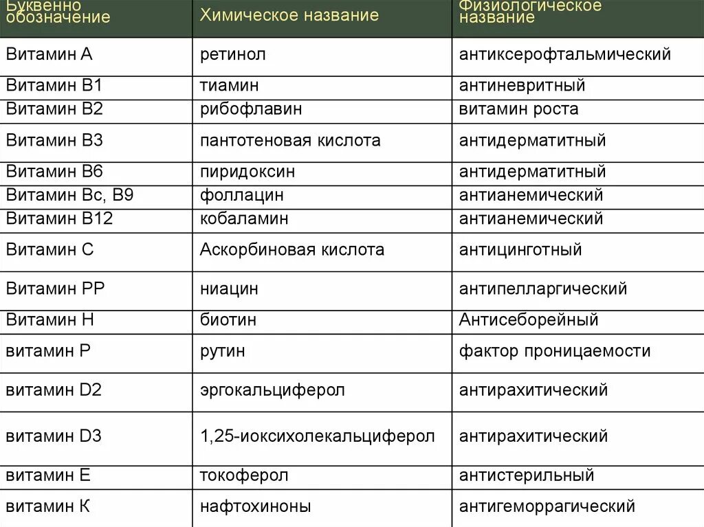 Витамин б6 совместимость. Схема витаминов в1 в6 в12. Витамин в12 совместимость с витамином железо. Витамин в12 уколы дозировка. Витамин б12 реакции.