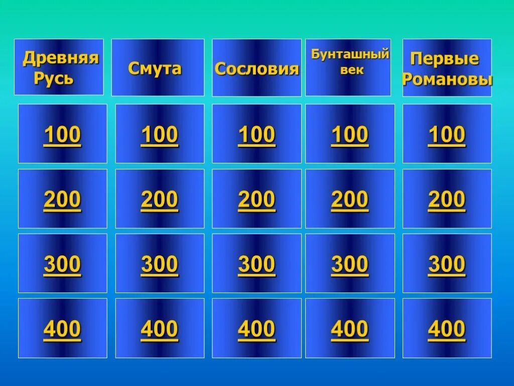 База вопросов своя игра вк. Своя игра. Свгоя и гра. Своя игра презентация по истории. Своя игра по истории России.