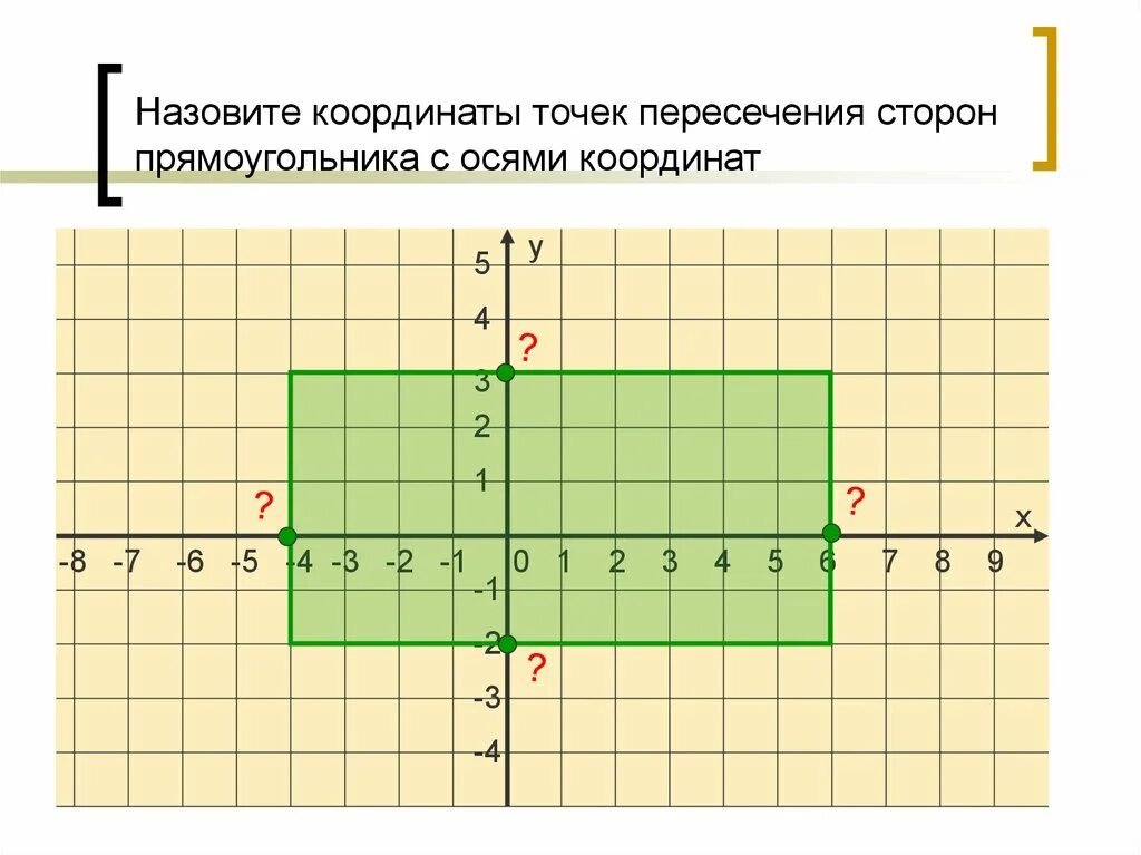 Координатная плоскость построить м 3 2. Координаты точки на плоскости. Координатная плоскость координаты точек. Координатная плоскость с осями координат. Точки на координатной плоскости.