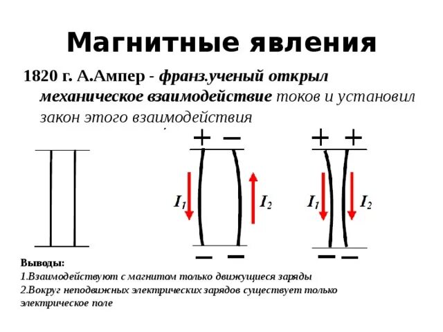 Магнитные взаимодействия магнитное поле токов. Взаимодействие проводников с током магнитная индукция. Магнитное взаимодействие проводников с током. Магнитное взаимодействие. Закон Ампера. Почему единицу тока определяют по магнитному взаимодействию