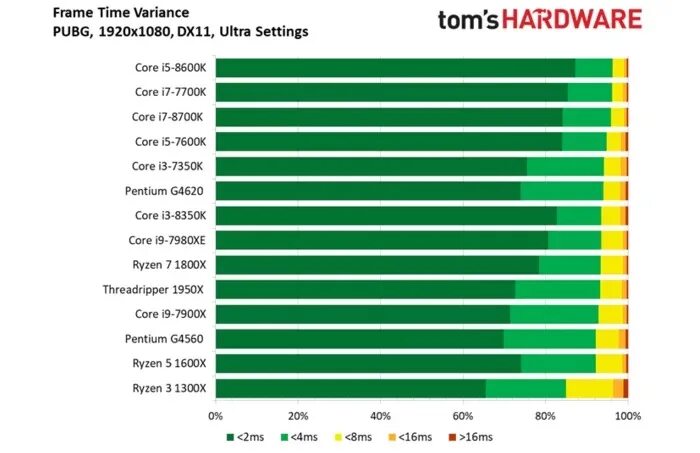 Время рендеринга. Тест рендеринга процессоров. gtx 1070 какой процессор нужен. рендер видеокартой или процессором. рейтинг процессоров для рендеринга.