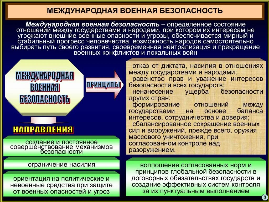 Национальная и международная безопасность россии