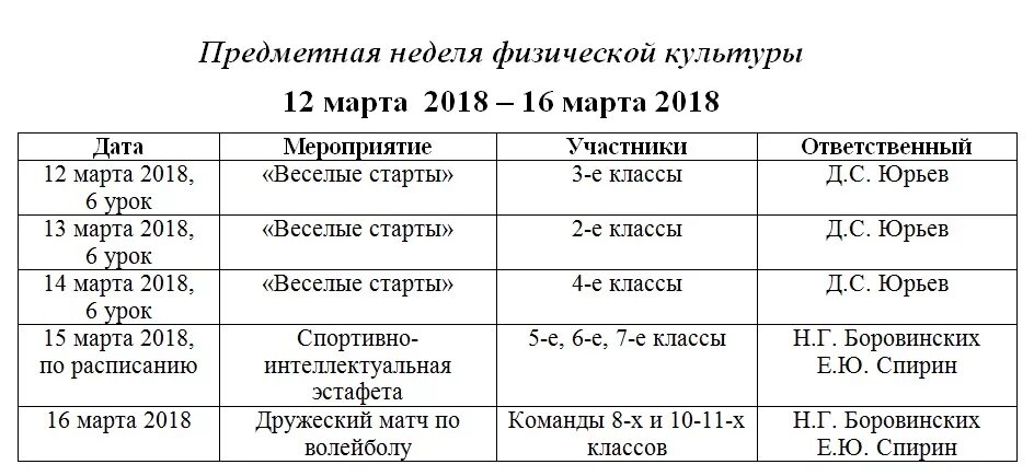 План предметных недель в школе. План недели физической культуры. План предметной недели по физической культуре. Предметная неделя по физической культуре. План мероприятий предметная неделя физкультура.