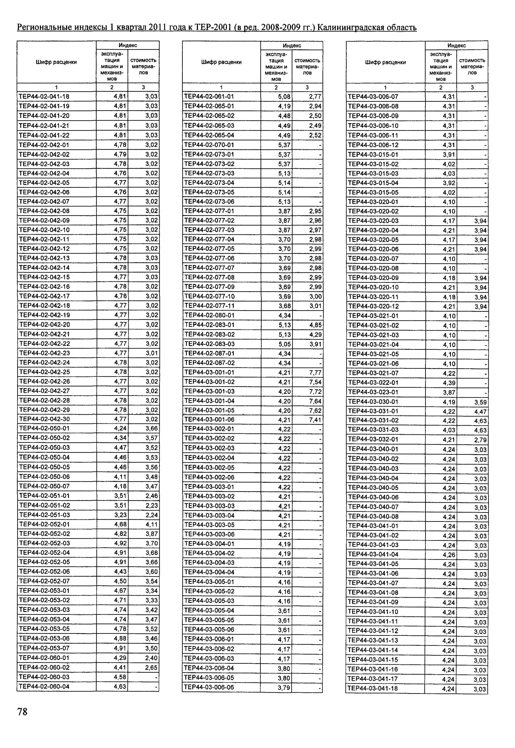 фер тер. тер 06. тер 06-01-015-06. тер06-01-005-04 материалы. тер 06.