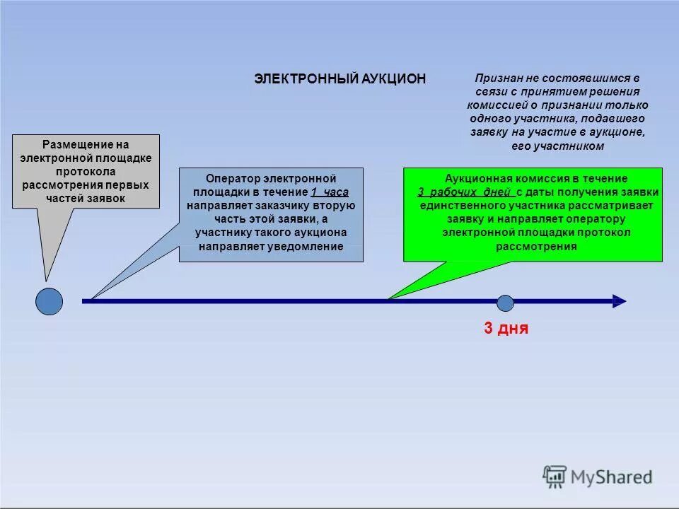 Комиссия оператора. Комиссия оператора