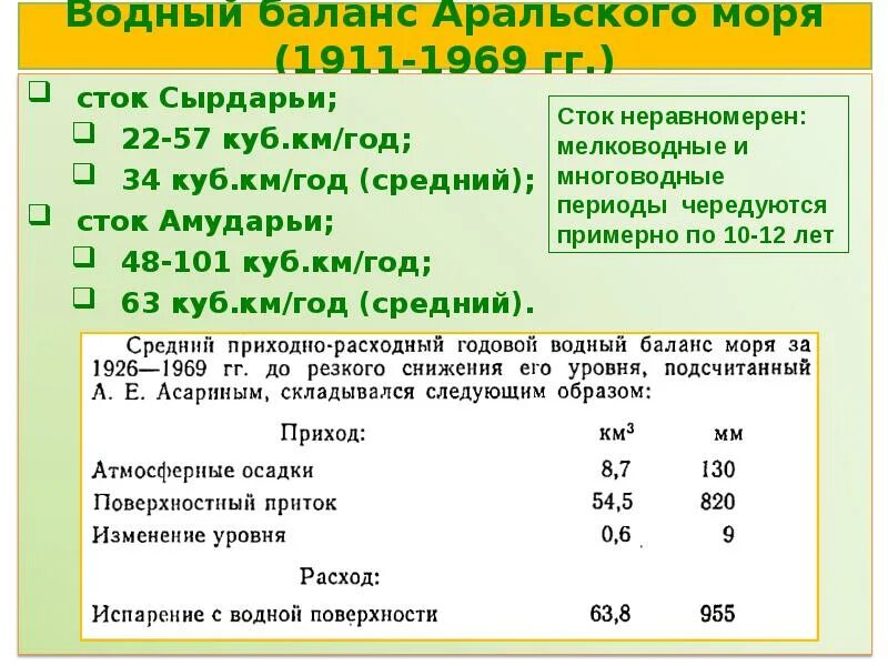 Орол денгизи карта. Аральское море. Аральское море 90%. Расписание аральское. Расписание аральское.