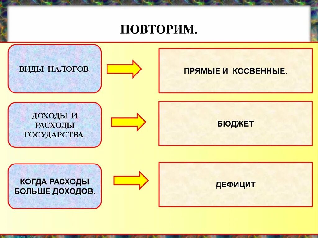 Обществознание повторение 8 класса. Схема распределение доходов Обществознание 8 класс. Конспект по обществознанию распределение доходов 8 класс. Таблица по обществознанию 8 класс распределение доходов. Тема распределение доходов 8 класс Обществознание.