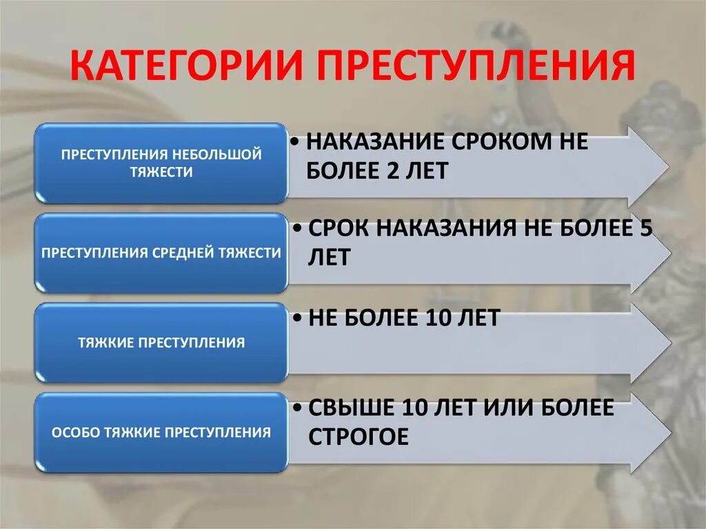 Особо тяжкое преступление по неосторожности