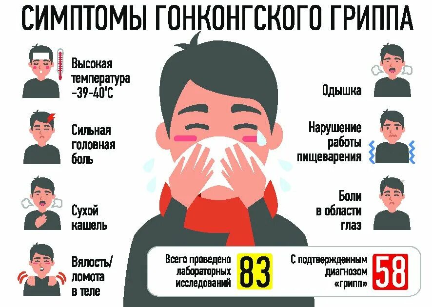Масочный режим в москве. Гонконгский грипп новости. Гонконгский грипп 1968. Гонконгский грипп 1968. Эпидемия гриппа.