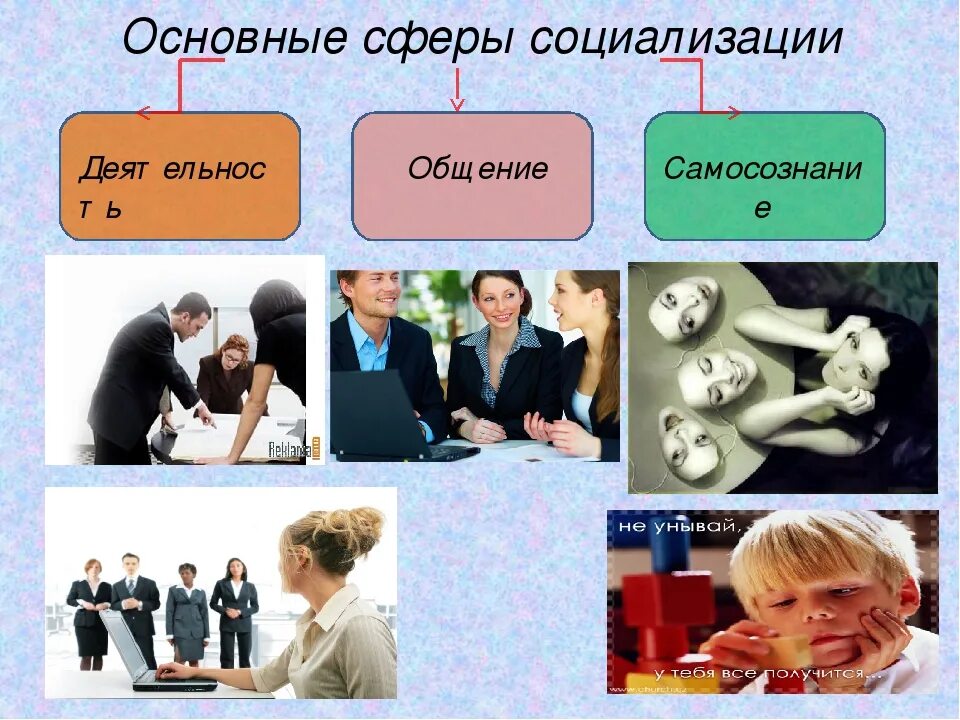Социализация в деятельности и общении