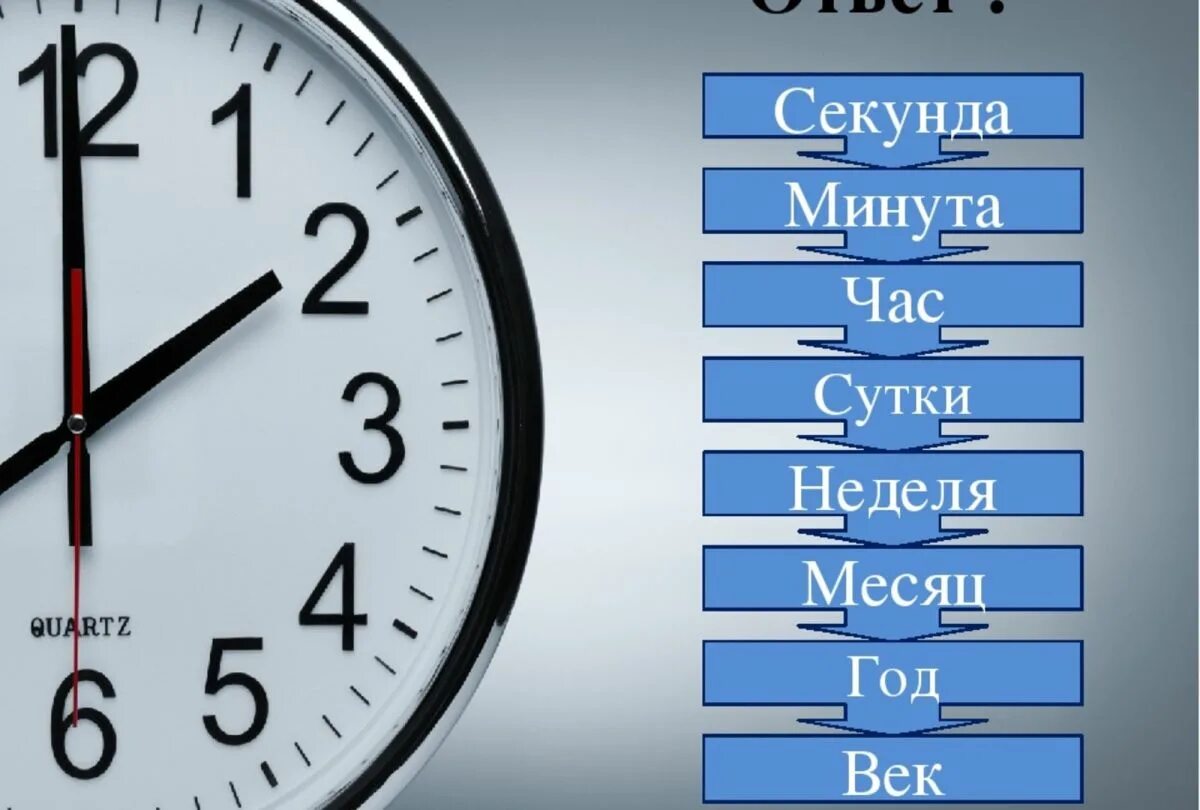 2 недели в часах и минутах. Час минута секунда. Секунда минута час сутки неделя месяц год век. Часы минуты секунды. Час суток.