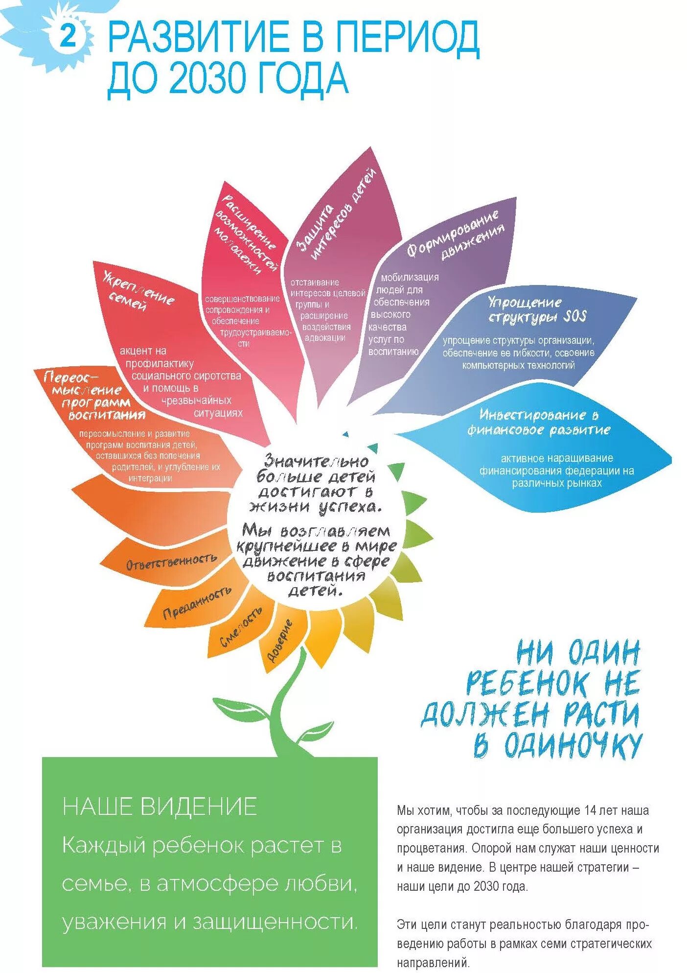 концепция развития дошкольного образования 2030