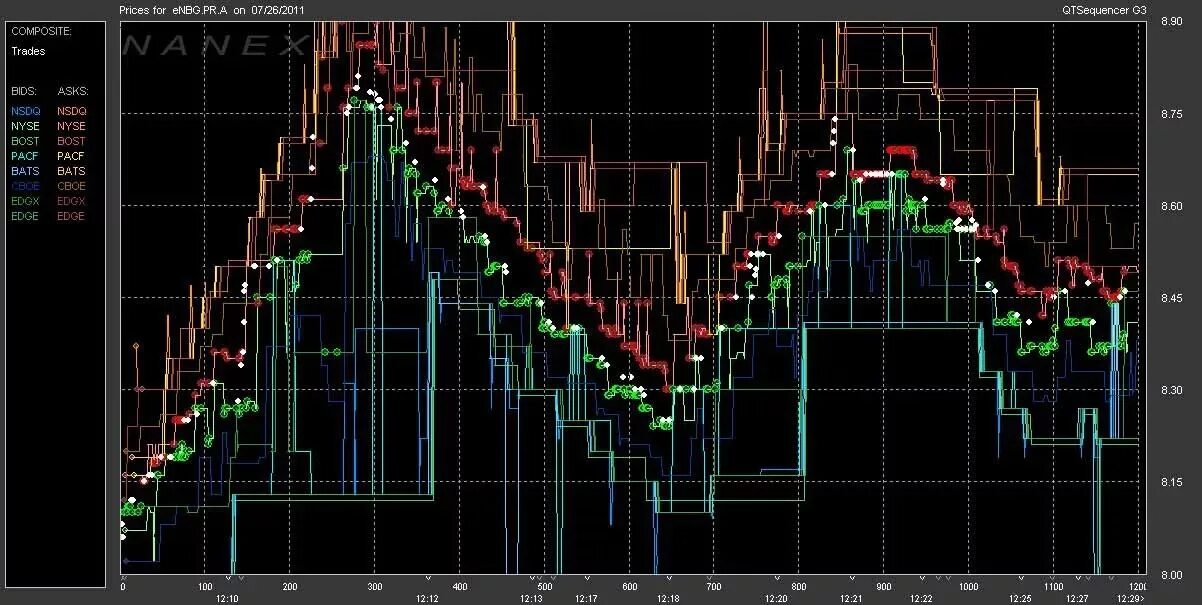 Нейросеть для торговли на бирже. Советник локирующий сетку ордеров. Графики фондового рынка. Восходящий канал теханализ. Трейдер.