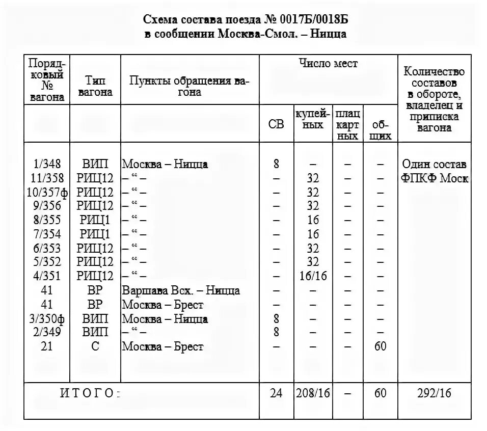 Расписание маршрут поезда 376. Схема состава поезда. номер состава поезда. состав электрички.