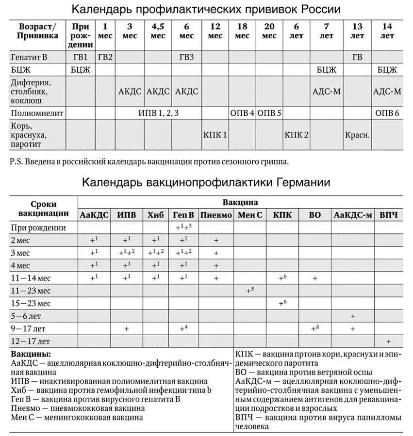 Сколько прививок делают адсм. АКДС прививка схема вакцинации детям. Ревакцинация АКДС график прививок. Прививка АКДС календарь прививок. Прививка против кори календарь прививок.