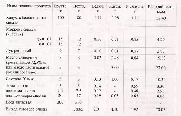 Схема щей суточных