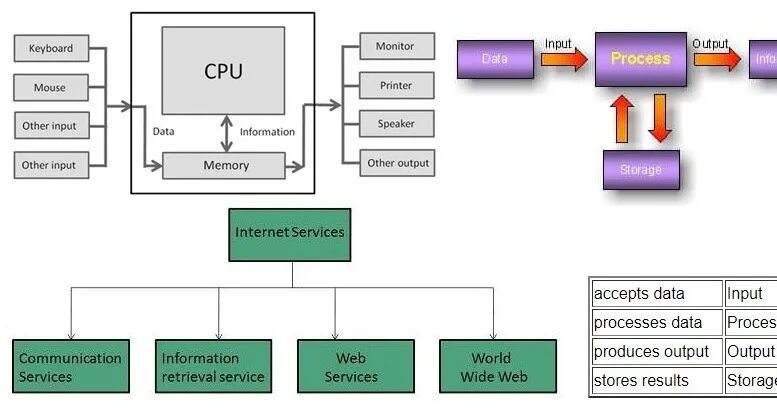 Cpu data. Процессинг программирование. data processing. a data processing презентация. схема работы ctp.