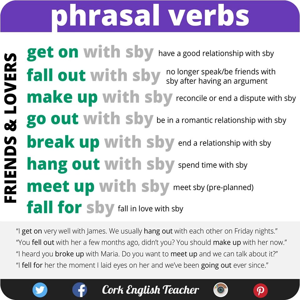 Phrasal verbs relationships. Phrasal verbs friends. Phrasal verbs Friendship. Phrasal verbs Vocabulary. Phrasal units