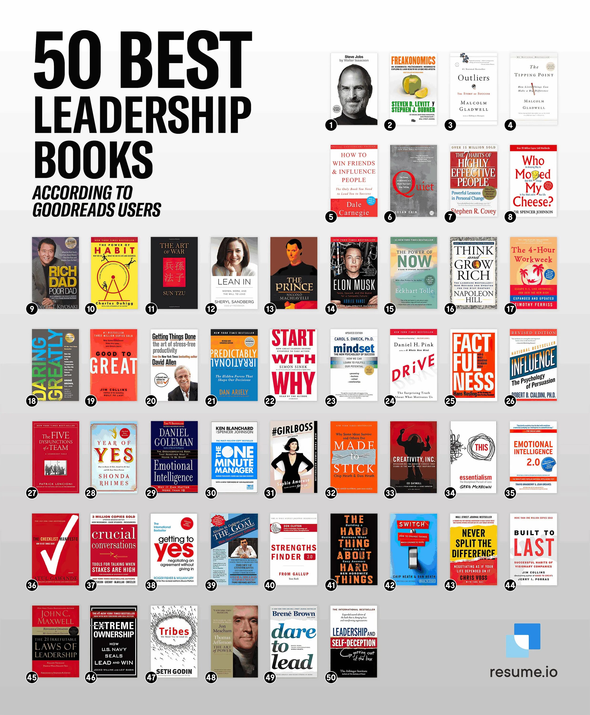 Leaders books. Тим - лидер книга. Life is an opportunity книга обложка дизайн. 50 books. The book of leadership.