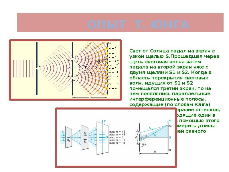 Интерференция и дифракция света 9 класс тест. Опыт Юнга дифракция света. Опыт Юнга 1802 год дифракция света. Дифракция световых волн опыт Юнга. Дифракция света схема опыта.
