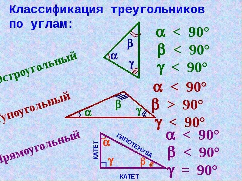 Курсы по геометрии 8. Классификация треугольников по углам. Повторение курса геометрии 7 класса. Треугольник классификация треугольников. Задачи на повторение курса геометрии в 7 классе.