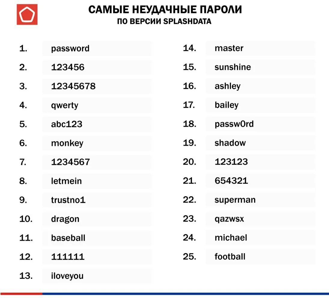 Какой пароль будет наиболее надежный. Самый надежный пароль. Самый сложный пароль. Популярные пароли. Сложные пароли примеры.