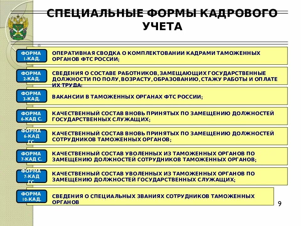 Комплектования персоналом. Сотрудники таможни должности. Должности сотрудников таможенных органов. Специальные формы кадрового учета. Формы работы с кадрами в таможенных органах.