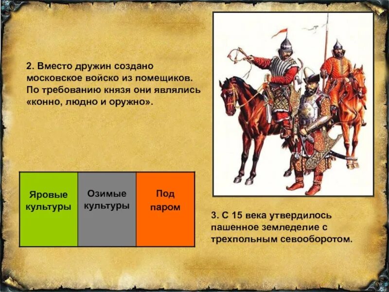 Что такое дружина в истории 6 класс. Московское войско при иване 3 конно людно оружно. конно людно и оружно. явиться конно людно и оружно. княжеская дружина.