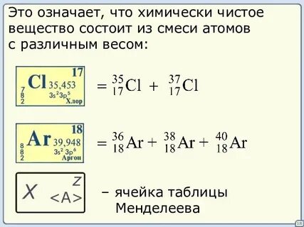Какова масса атома аргона