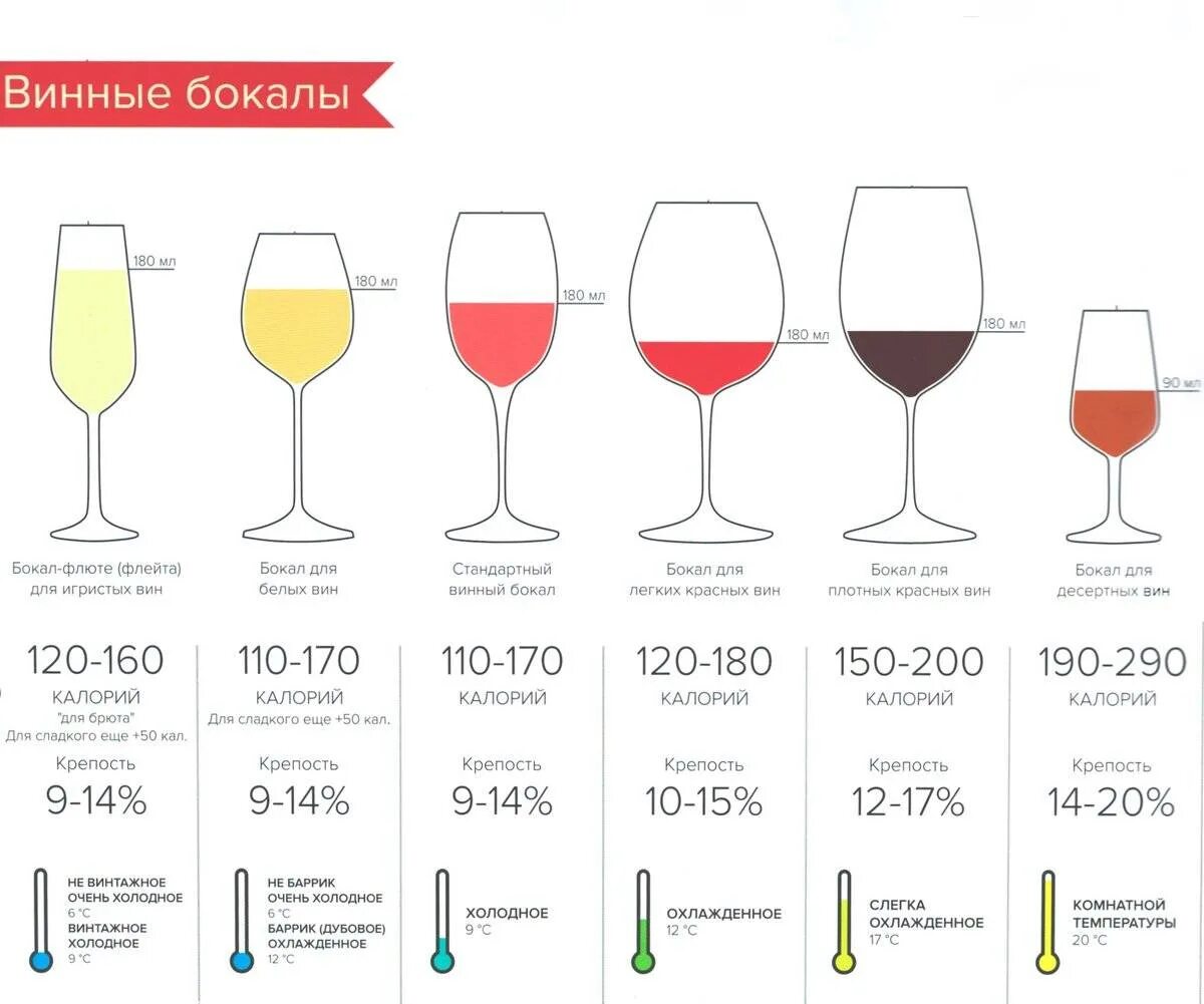 Вино сколько миллилитров