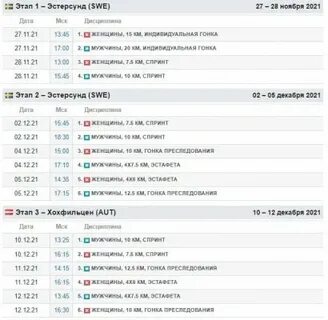 Биатлон кубок содружества расписание трансляций