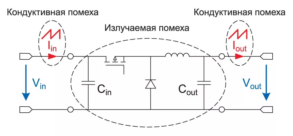 Кондуктивная электромагнитная помеха это. Кондуктивные электромагнитные помехи. Электромагнитная наводка (помехи). Индуктивные помехи. Ток помех