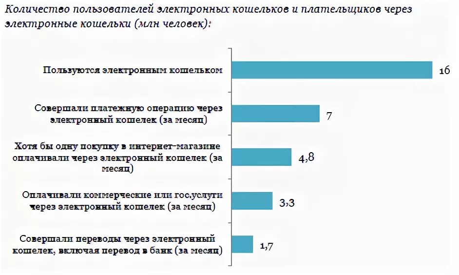 Магазин электронных кошельков