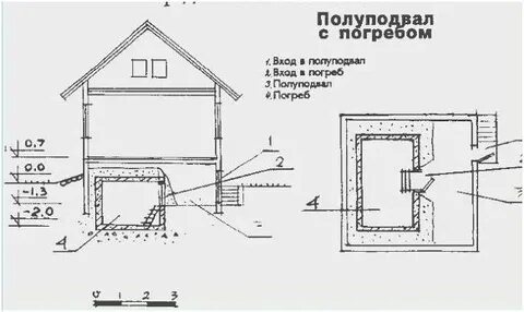Размеры подвала в частном доме