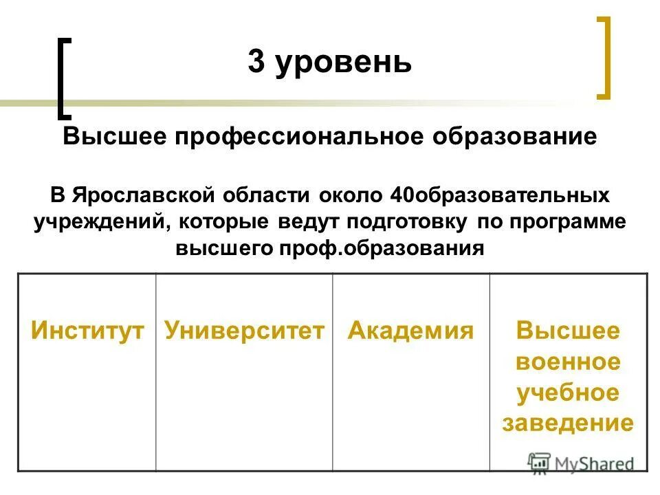 Высшее профессиональное образование это