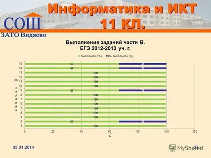 Результаты гиа волгоградская область