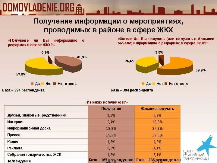 Перспективы развития беларуси. Проблемы и перспективы развития Белоруссии. Перспективы развития Белоруссии. Проблемы и перспективы развития Белоруссии кратко.