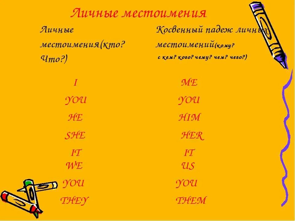 Какие падежи есть в английском. Личные местоимения. Косвенные местоимения. Падежи личных местоимений. Личные местоимения падежи.