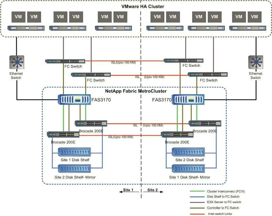 Vsphere cluster