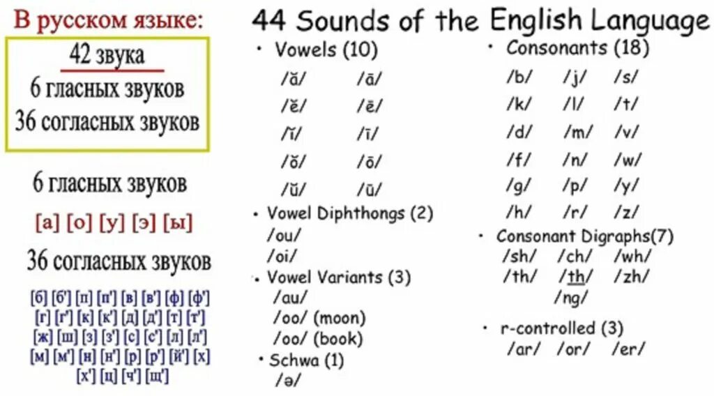 Sound languages