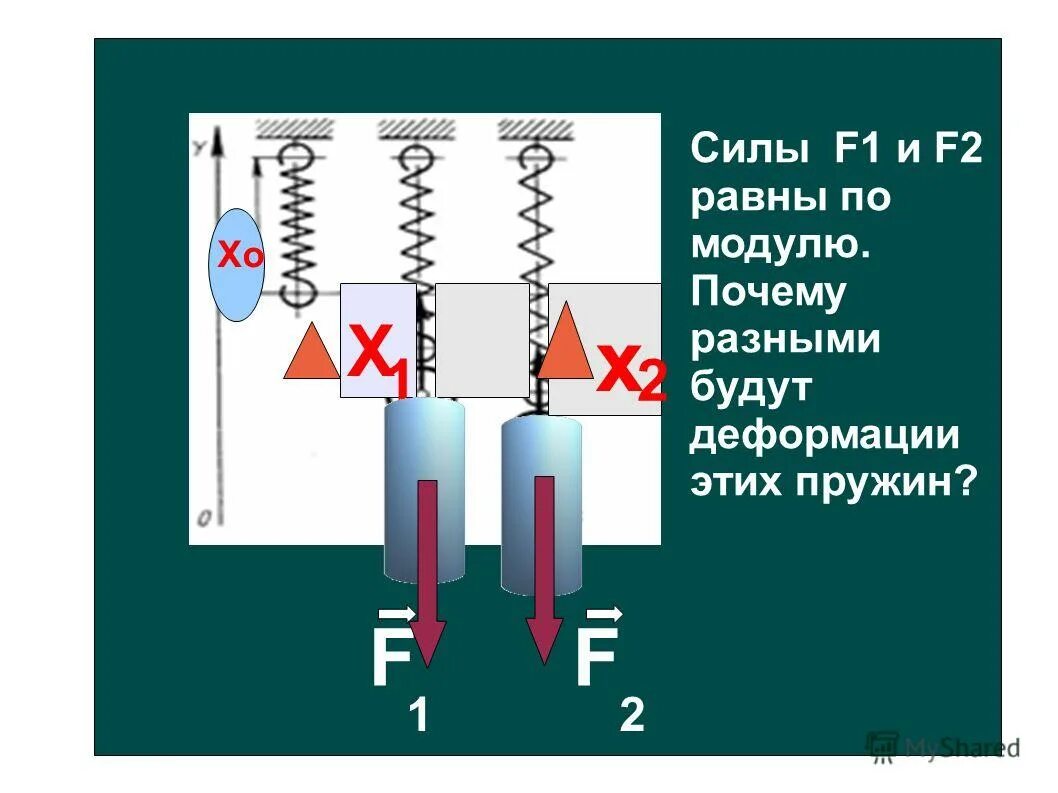 уравновешивающая сила равна по величине