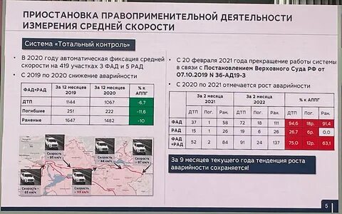 Допустимые скорости воздуха нормы