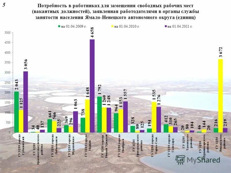 потребность работодателей в работниках