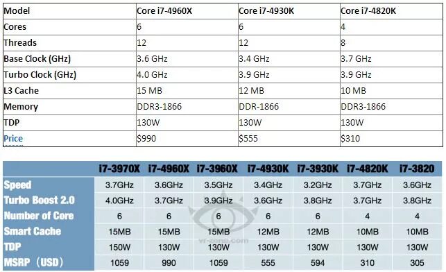 Core i7 частота. Процессор Intel Core i7 4820. I7 4820k. I7 4820k характеристики. Intel Core i7 3930k характеристики.