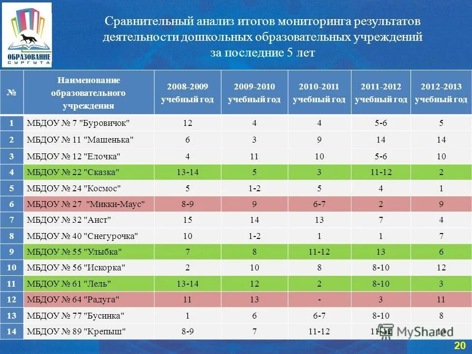 Мониторинг итоговой аттестации. Мониторинг итоговой аттестации