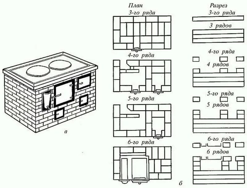 Размер печи для дома. Печь отопительно-варочная кирпичная порядовка. Отопительно варочная печь 750-750 чертеж. Печь дровяная отопительно варочная схема. Печь схема кладки отопительная дровяная.