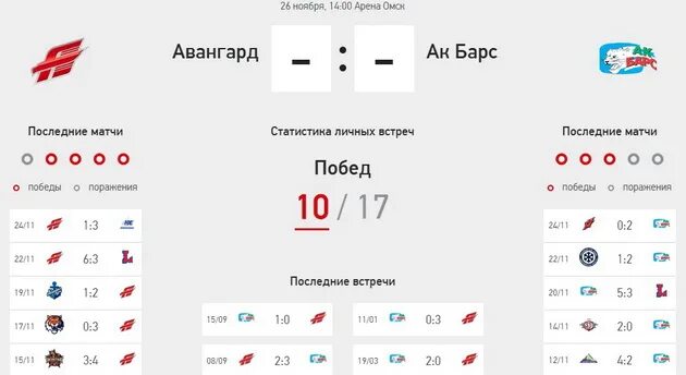 АК Барс билеты. Билеты на хоккей Омск Авангард. Билеты на матч Авангард. Билет на матч хк Авангард.