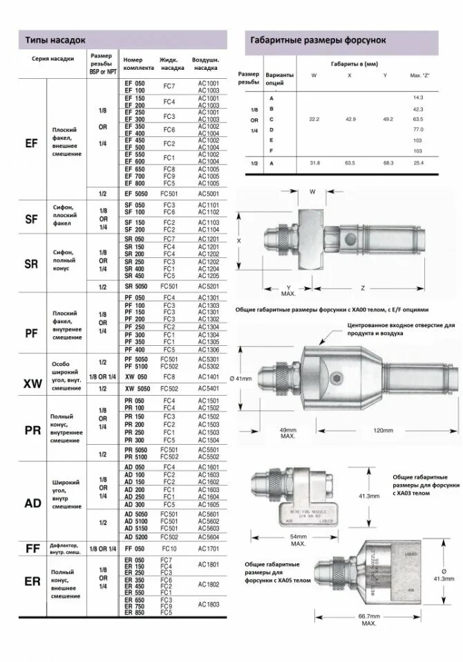 Форсунка топливная ваз чертеж. Размеры распылителей дизельных форсунок. Форсунки двигателя д 245 евро 2. Диаметр распылителя дизельной форсунки. Форсунка для отработанного масла диаметр отверстия.